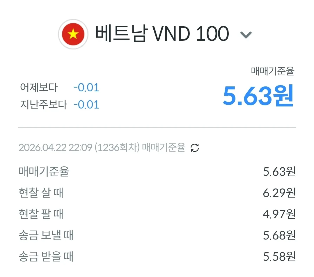 💱Tỷ giá Won/Đô la hôm nay (260423)