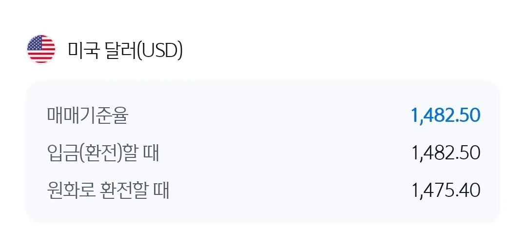 💱Tỷ giá Won/Đô la hôm nay (260423)