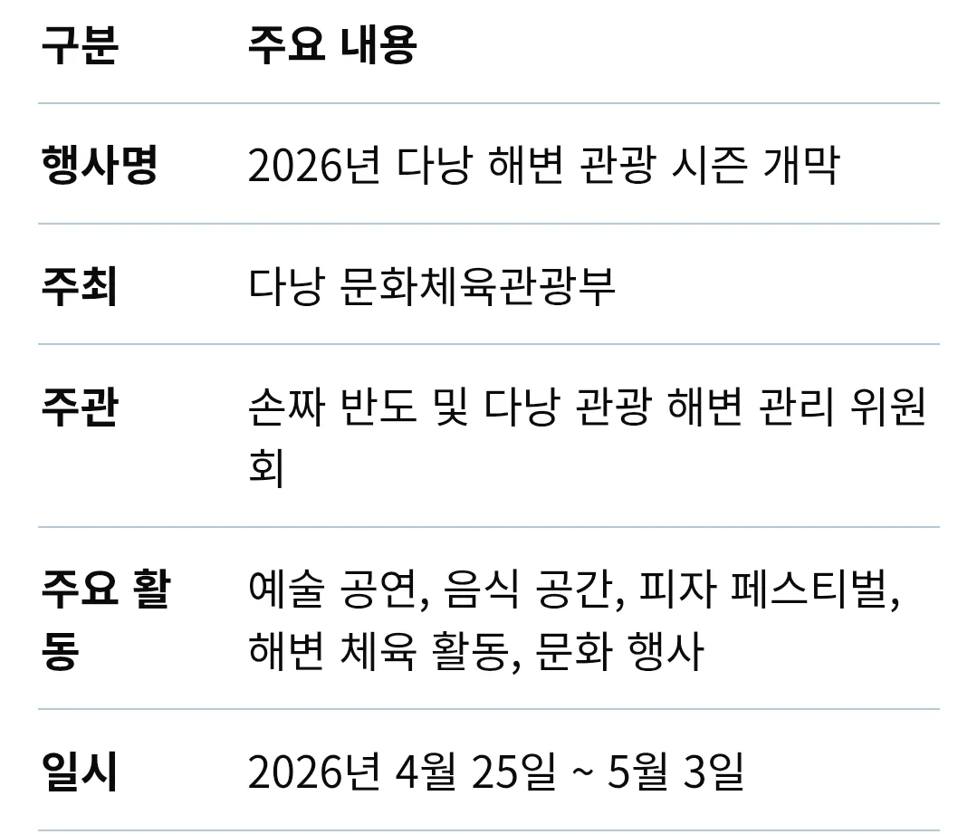 ⛱️(Thông tin) Khai mạc mùa du lịch biển Đà Nẵng 2026 (25/4~3/5)