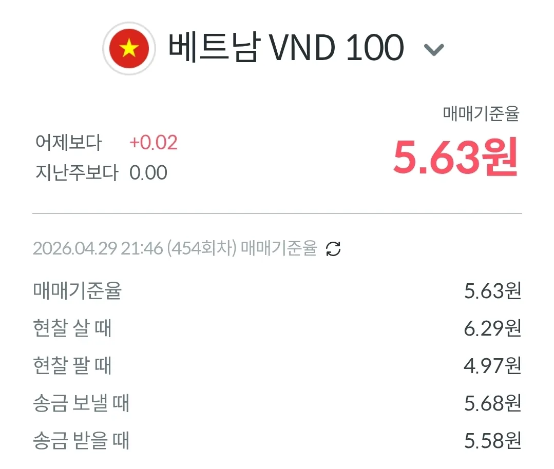 💱Tỷ giá Đồng-Đô la hôm nay (260429)