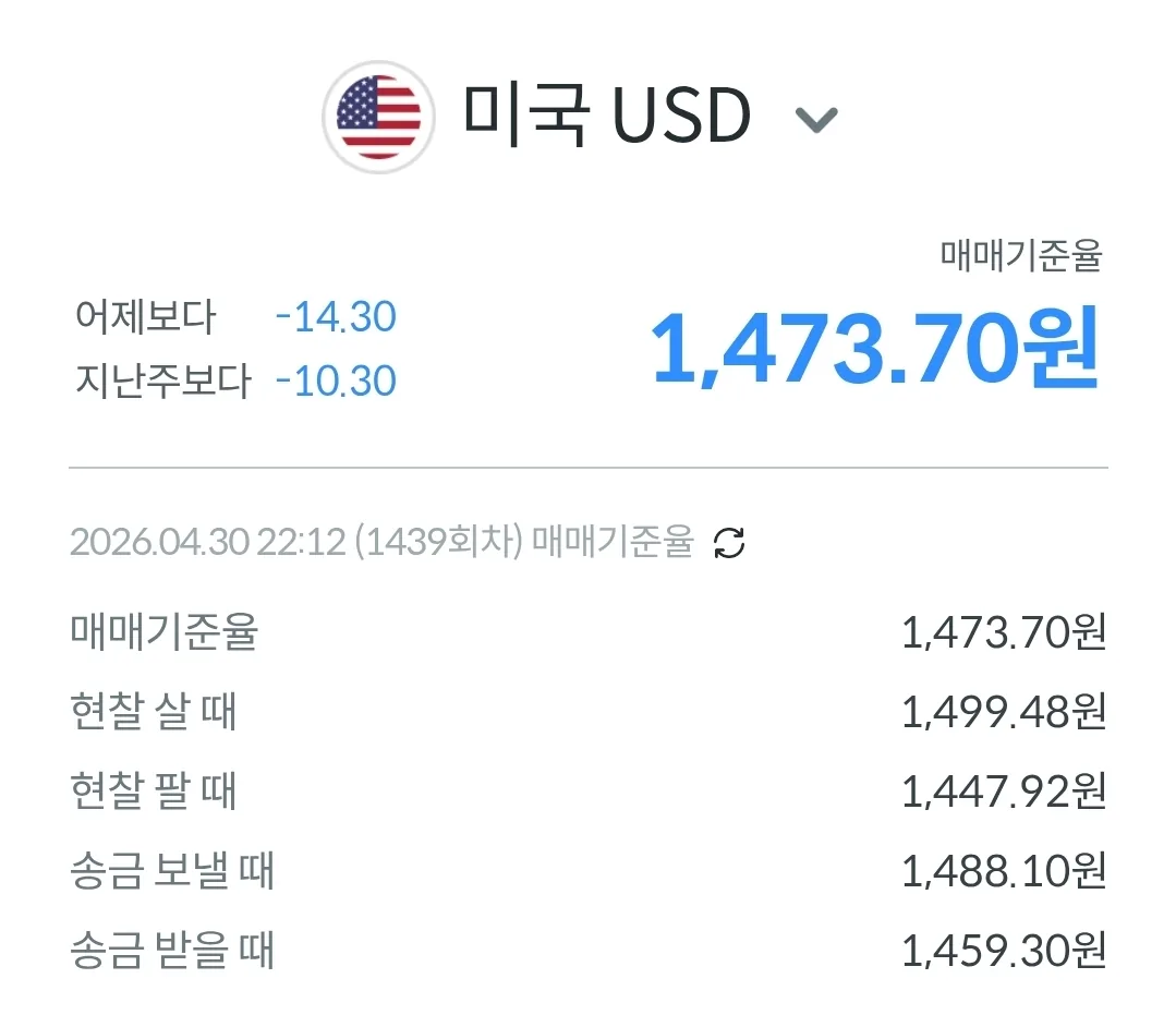💱Tỷ giá Đồng-Đô la hôm nay (260501)