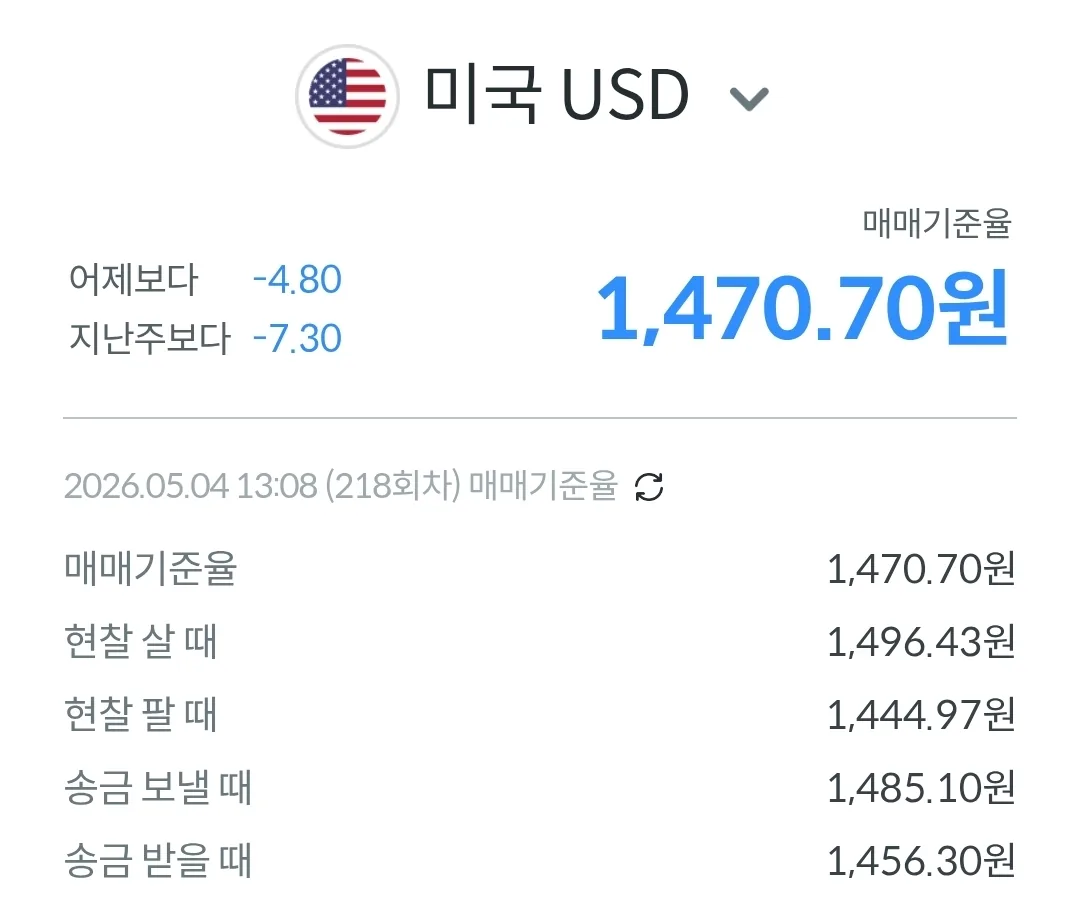 💱Tỷ giá Đồng-Đô la hôm nay (260504)