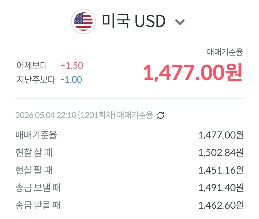 💱Tỷ giá Đồng-Đô la hôm nay (260505)