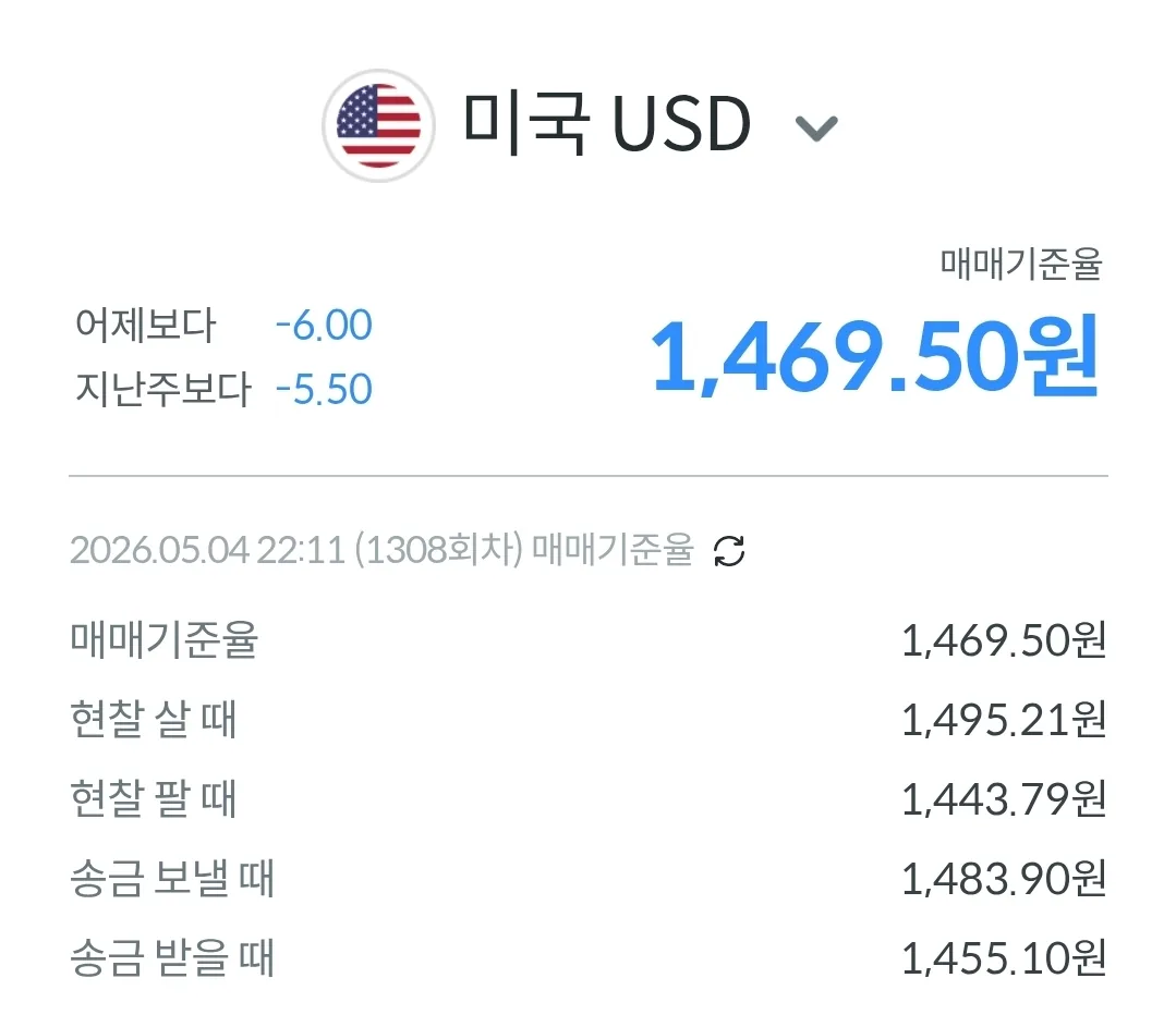 💱Tỷ giá Franc Congo - USD hôm nay (260506)