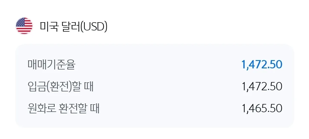 💱Tỷ giá Franc Congo - USD hôm nay (260506)