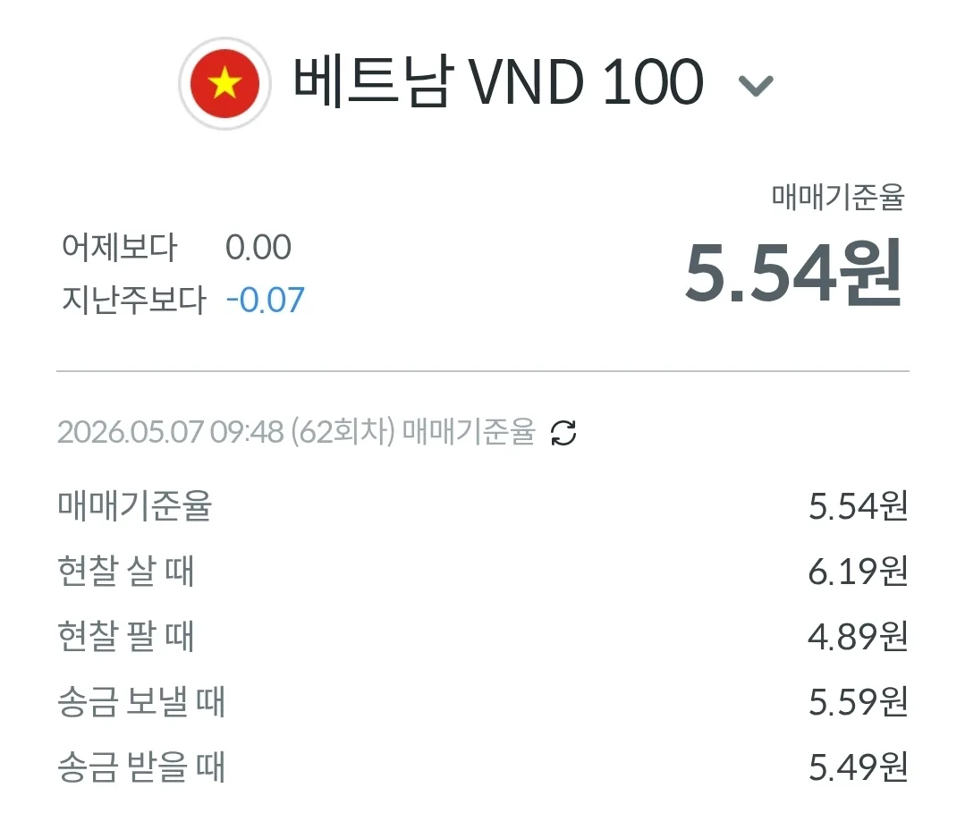 💱Tỷ giá Won&Đô hôm nay (260507)
