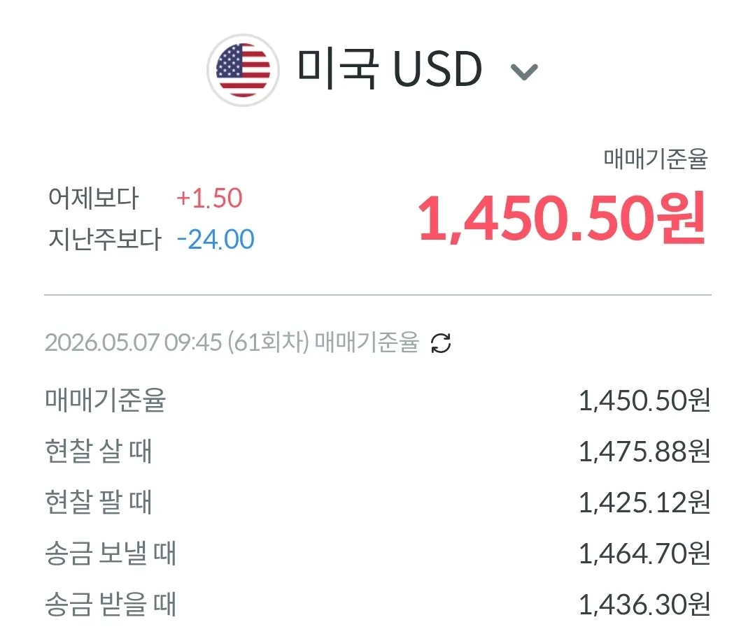 💱Tỷ giá Won&Đô hôm nay (260507)
