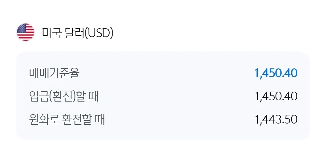 💱Tỷ giá Won&Đô hôm nay (260507)