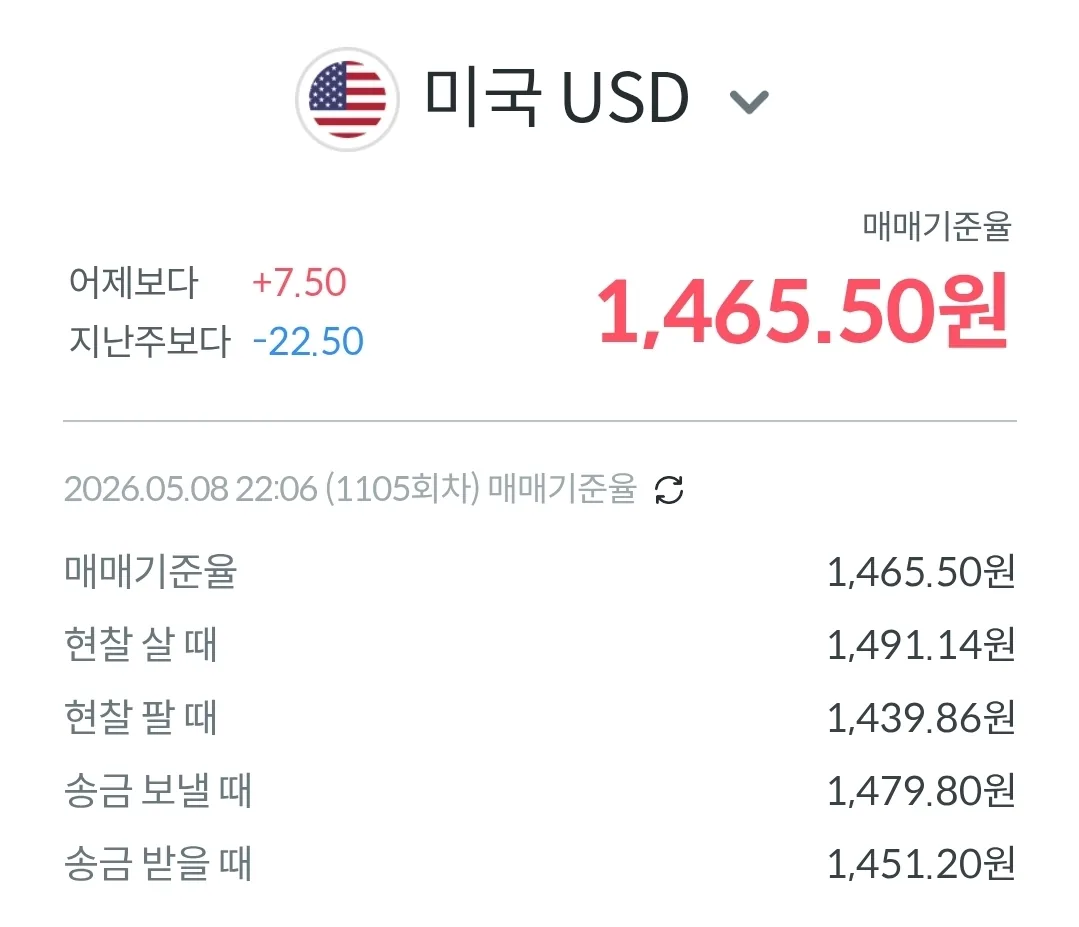 💱Tỷ giá Franc Congo - USD hôm nay (260509)
