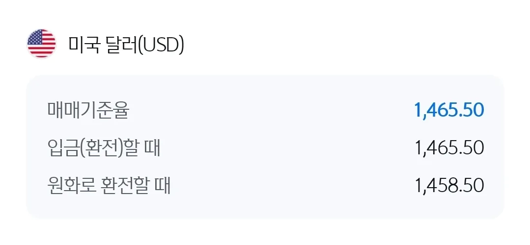 💱Tỷ giá Franc Congo - USD hôm nay (260509)