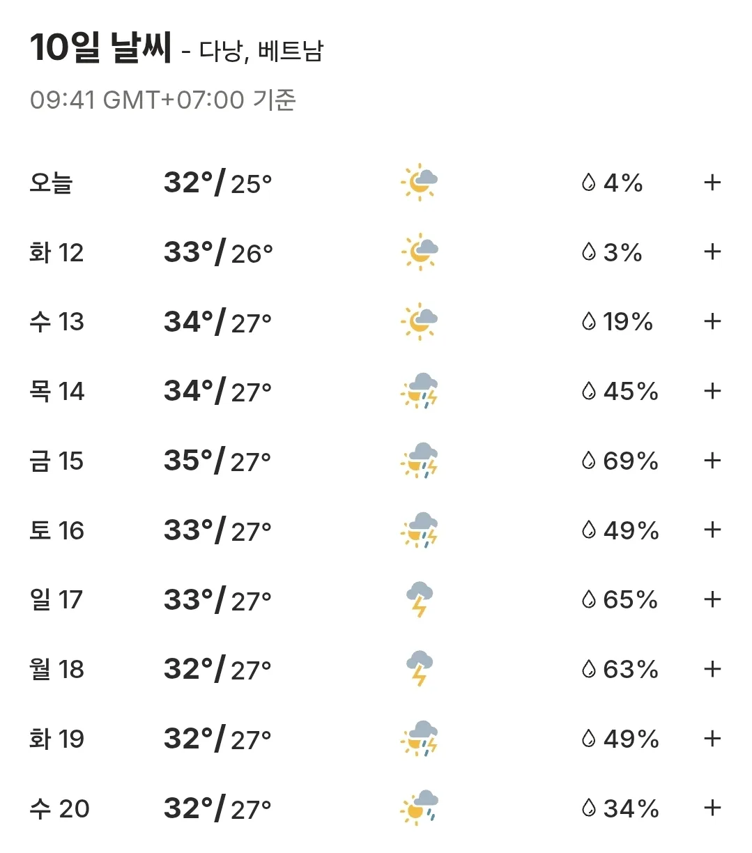 🌈Dự báo thời tiết 10 ngày Đà Nẵng, Hội An, Bà Nà Hills, Huế (260511~260520)