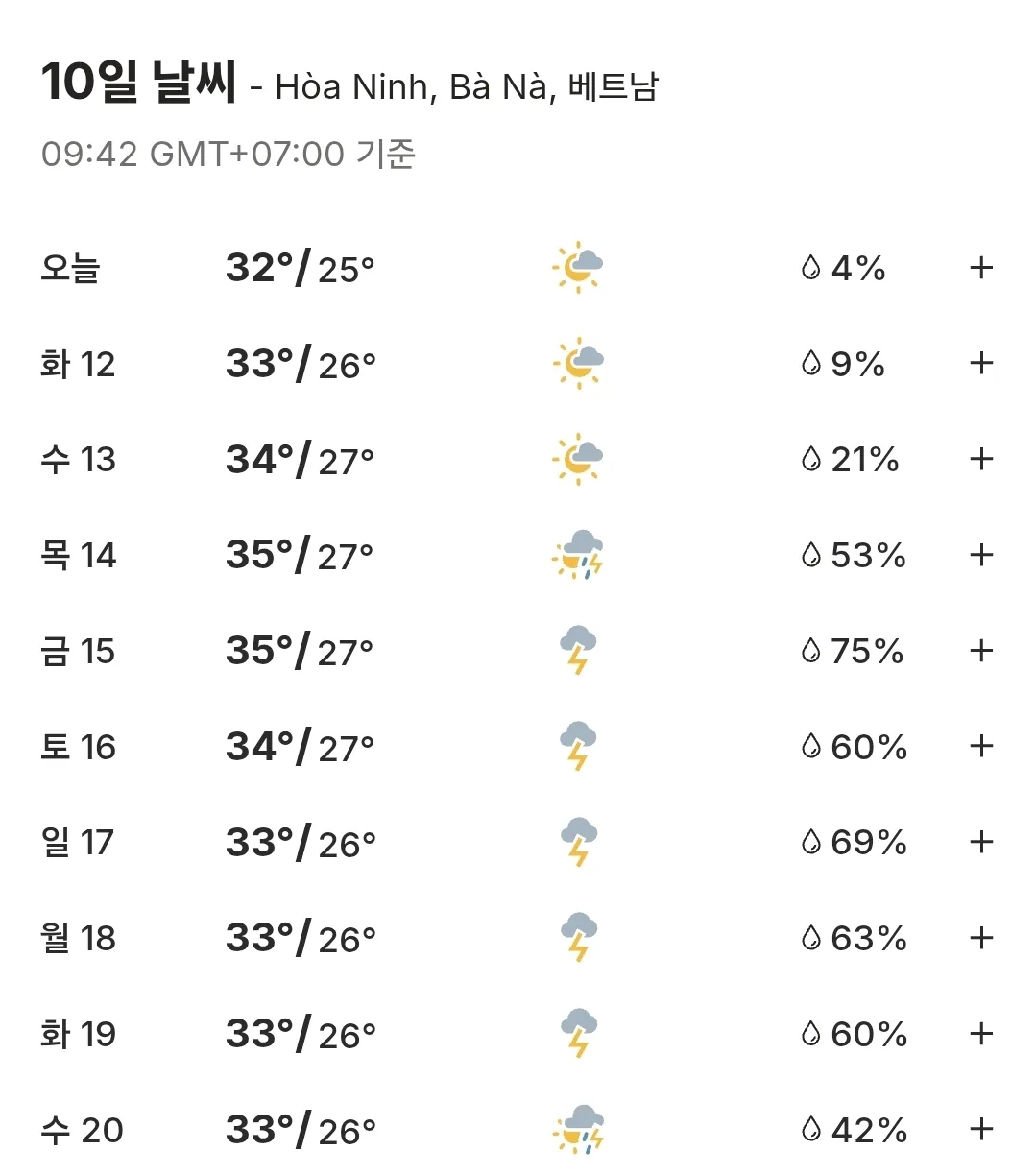 🌈Dự báo thời tiết 10 ngày Đà Nẵng, Hội An, Bà Nà Hills, Huế (260511~260520)