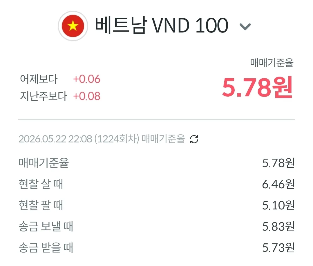 💱Tỷ giá Đồng-Đô la hôm nay (260523)