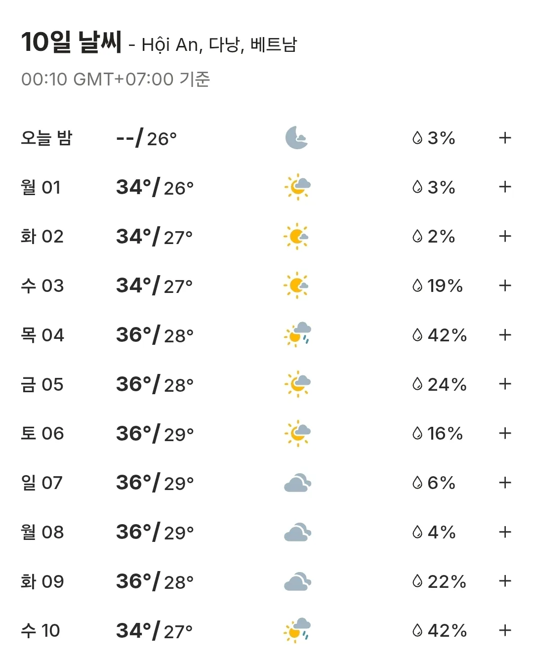 🌈Dự báo thời tiết 10 ngày Đà Nẵng, Hội An, Bà Nà Hills, Huế (260601~260610)