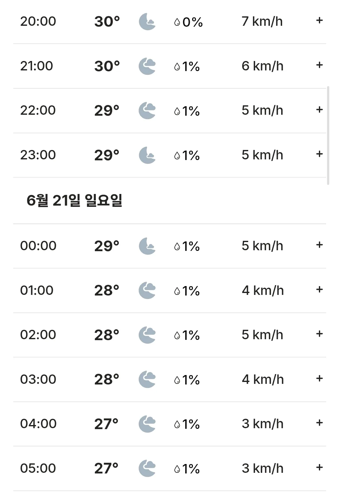 🌈베트남 다낭, 호이안, 바나힐, 후에 날씨 예보(260620)