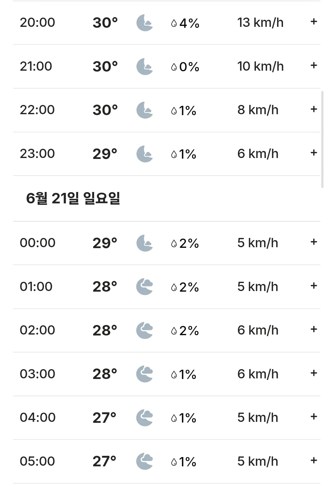 🌈베트남 다낭, 호이안, 바나힐, 후에 날씨 예보(260620)