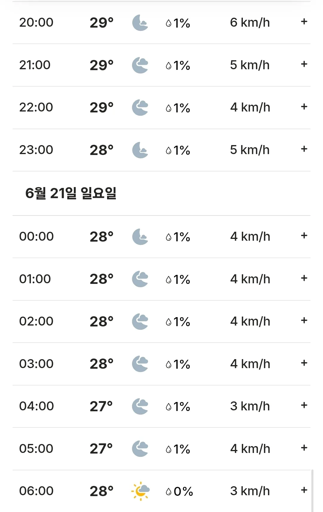 🌈베트남 다낭, 호이안, 바나힐, 후에 날씨 예보(260620)