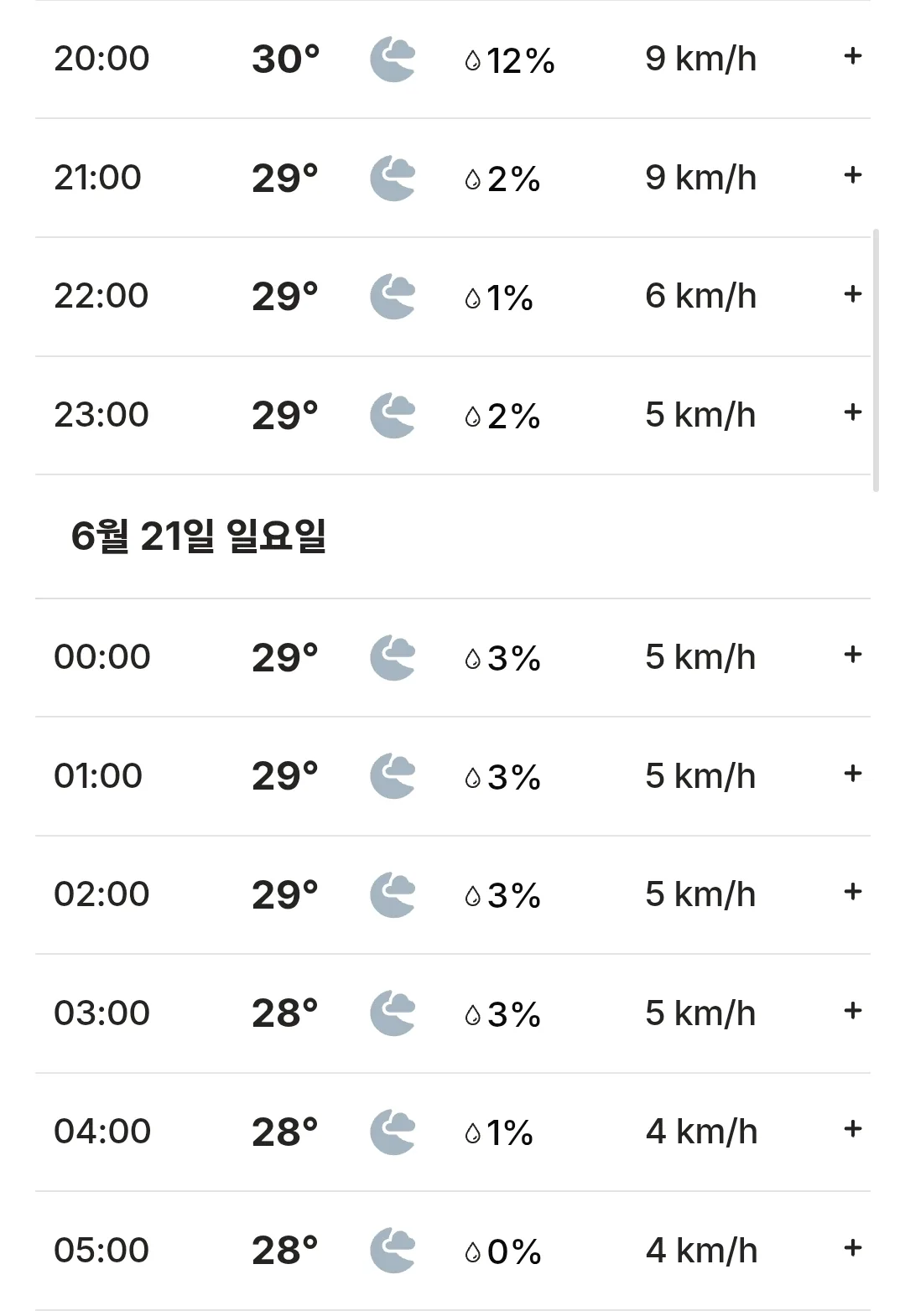 🌈베트남 다낭, 호이안, 바나힐, 후에 날씨 예보(260620)