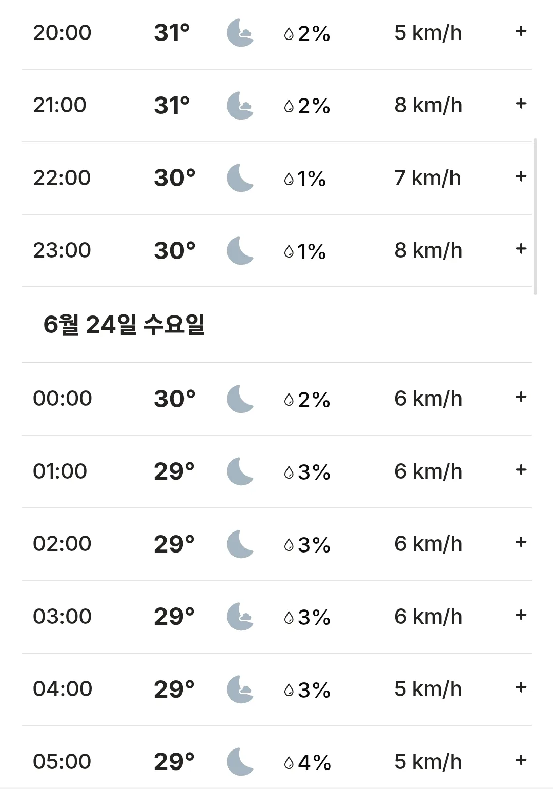 🌈Dự báo thời tiết Đà Nẵng, Hội An, Bà Nà Hills, Huế Việt Nam (260623)