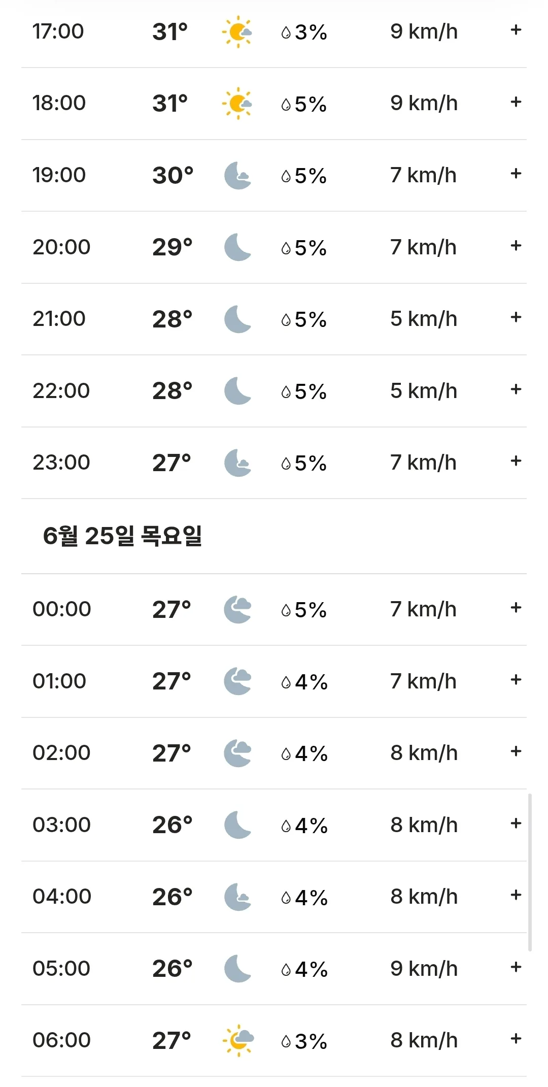 🌈Dự báo thời tiết Đà Nẵng, Hội An, Bà Nà Hills, Huế Việt Nam (260624)