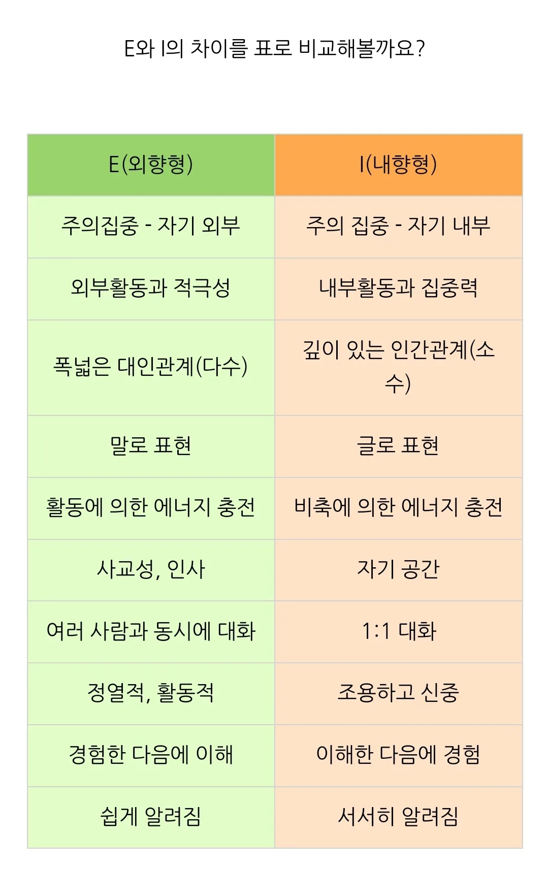 👉Trắc nghiệm tính cách MBTI