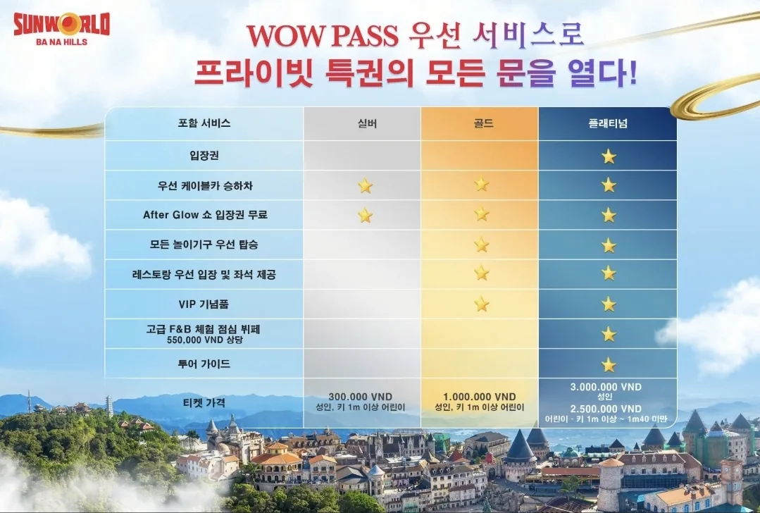 🚩 Sự kiện quay lại Đà Nẵng: Bà Nà Hills WOW PASS (Wow Pass) + Buffet trưa miễn phí