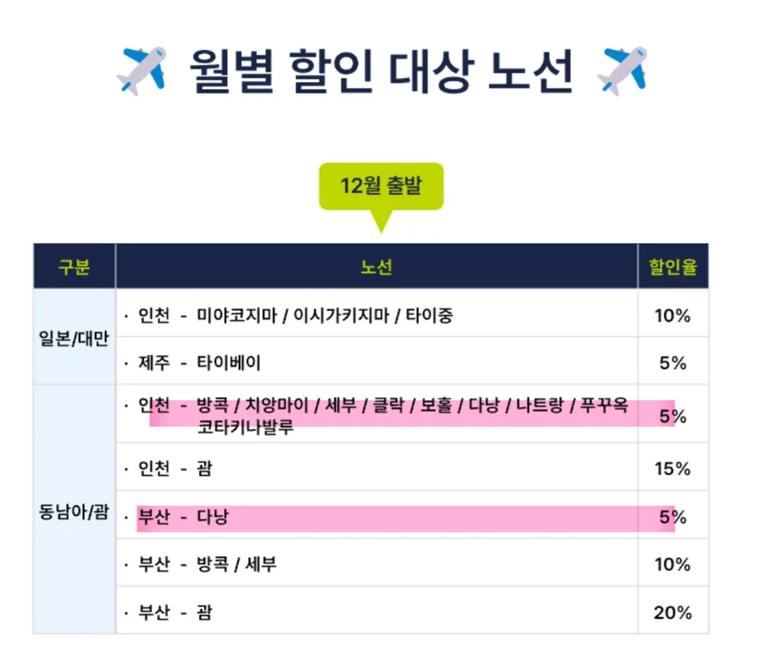 ✈️✨️ Jin Air giảm giá theo khung giờ✨️