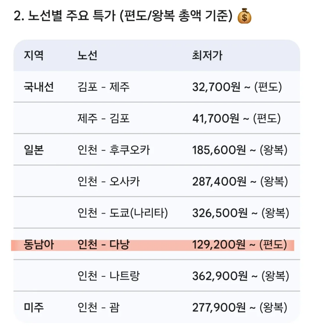 🎈 Air Seoul ✈️✨️ Giá đặc biệt Lễ hội tri ân cuối năm 2026✨️