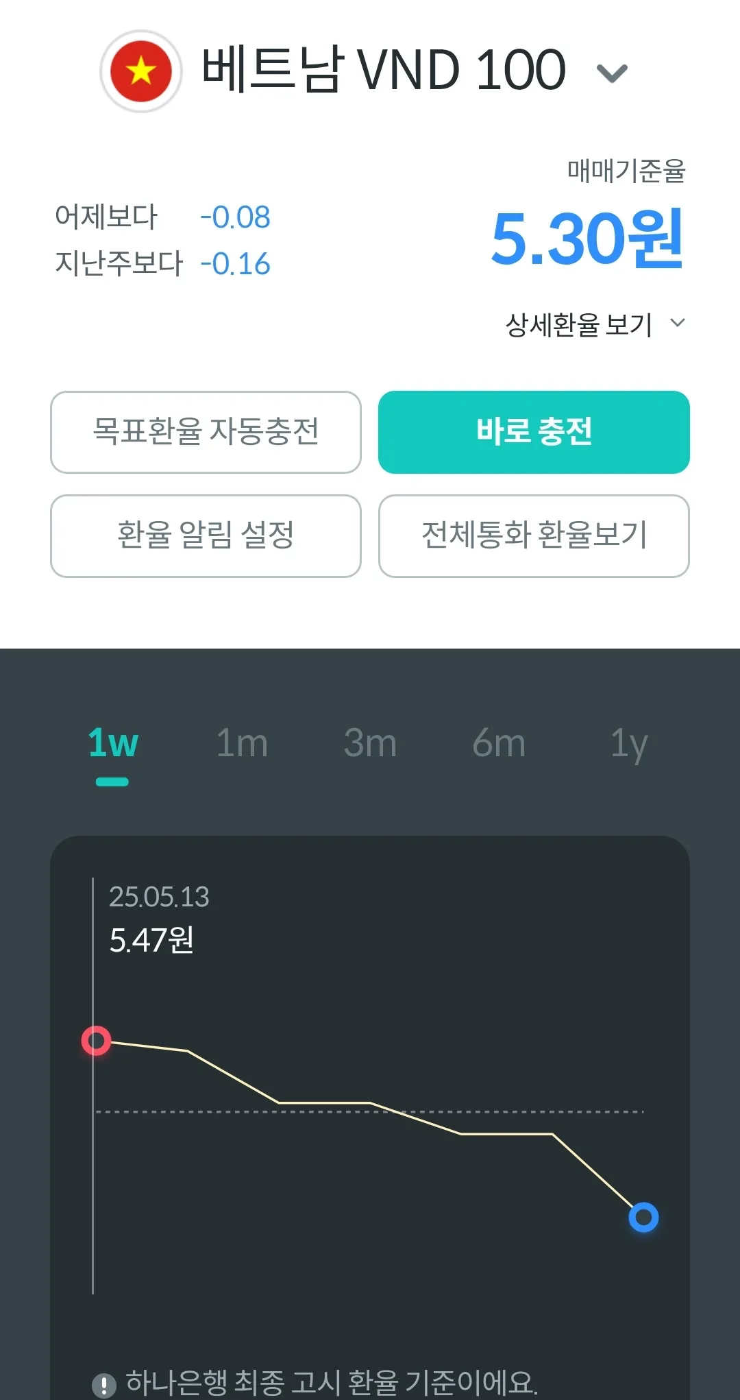 💸 Giữa khoảng 5.30~5.31...