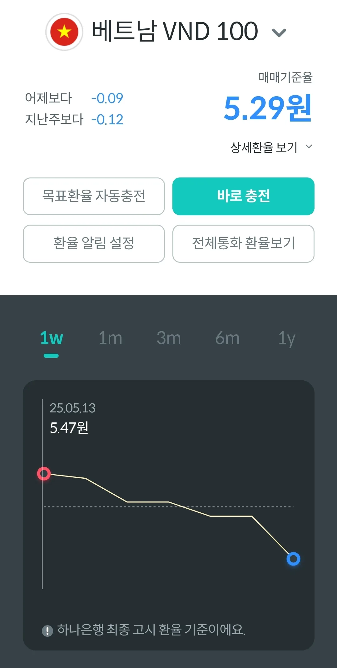 💸 Hana Money cuối cùng cũng có số 2 rồi hihi