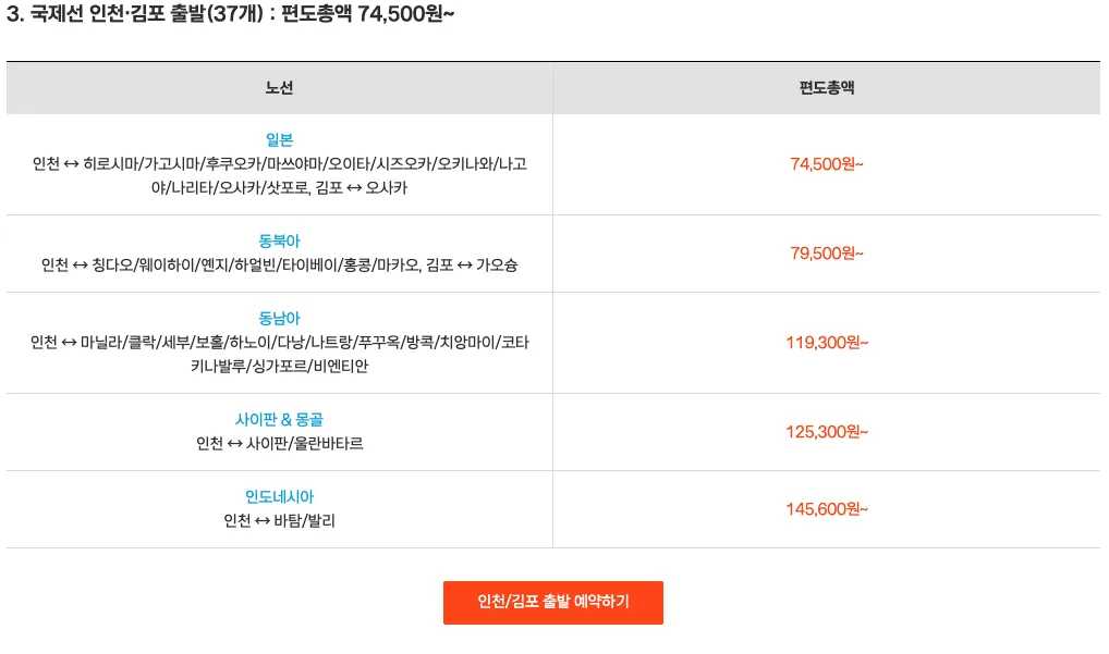 Ưu đãi đặc biệt yêu thích của Jeju Air