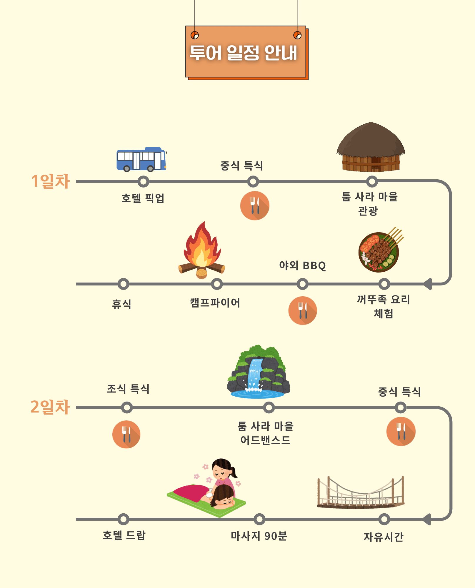 야자수 툼 사라 마을 1박 2일 투어