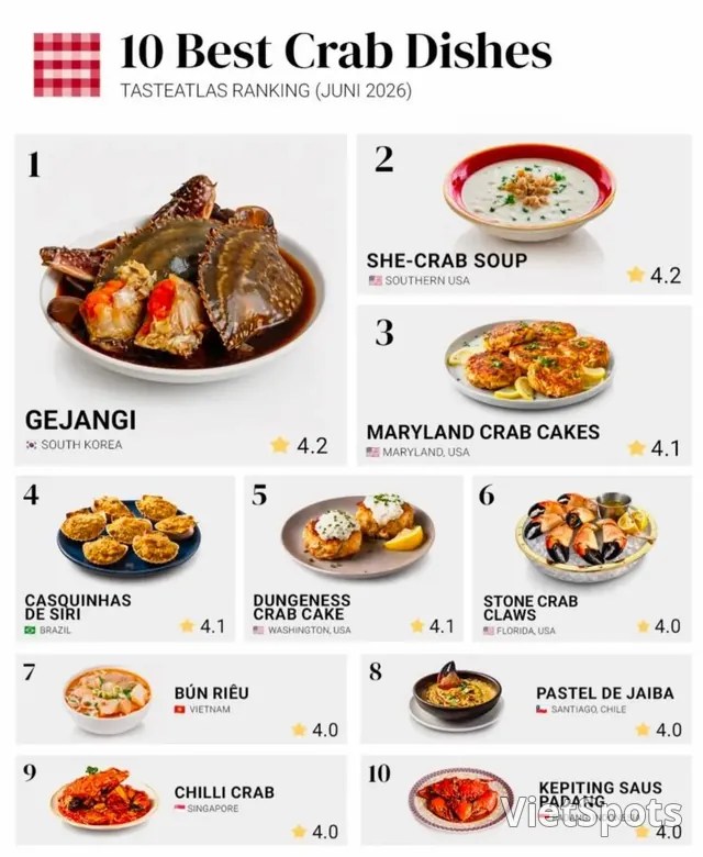 Xếp hạng món ăn từ thịt cua thế giới