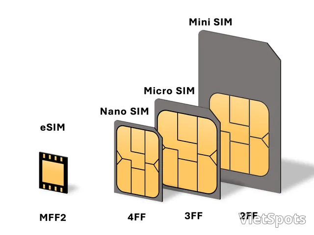 什么是eSIM?与实体SIM卡相比,对游客来说有哪些优缺点