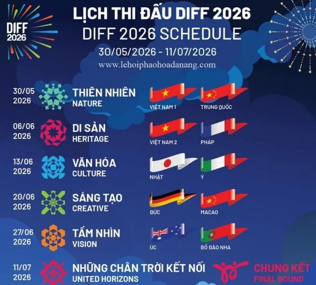 Cuộc chiến giành gọi Grab vì Lễ hội pháo hoa Đà Nẵng!!!