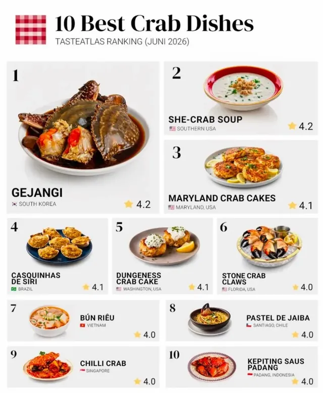 Xếp hạng món ăn từ thịt cua thế giới