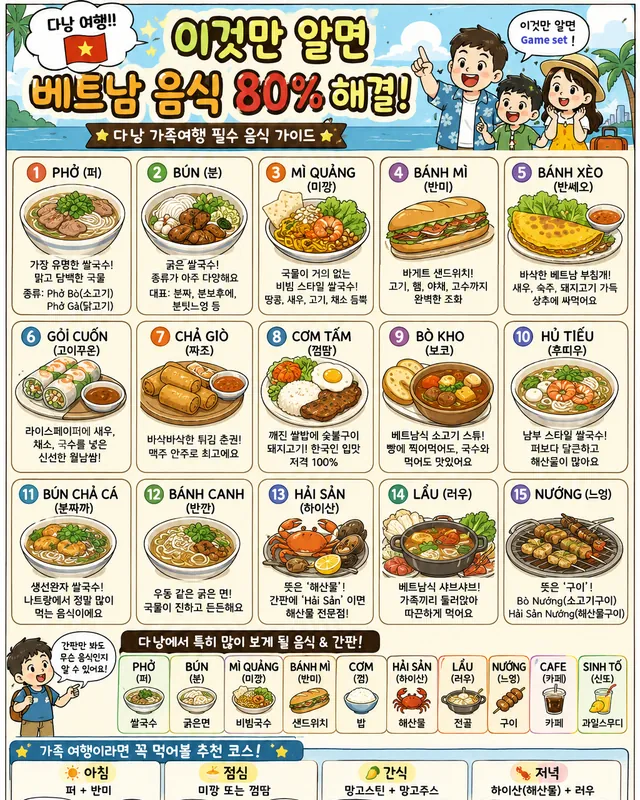 🚨Life hack🚨 Just know this and 80% of Vietnamese food is solved!!🍜🍔🍢